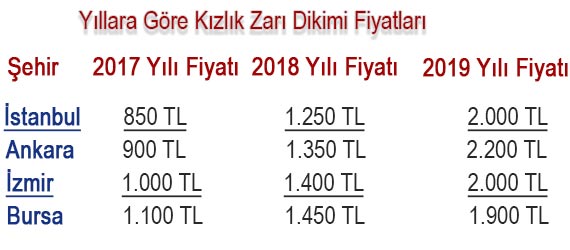 Kızlık zarı dikimi 2017 - 2018 ve 2019 yılı fiyatları